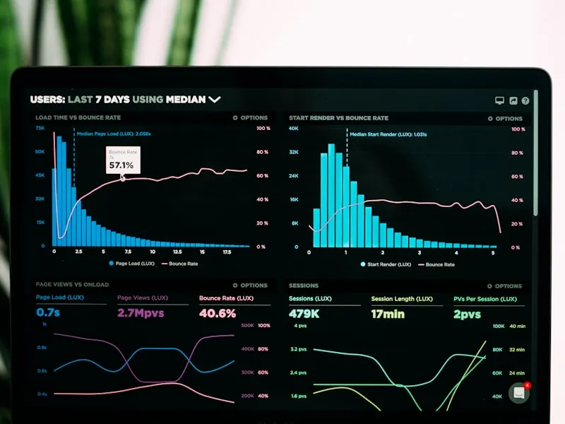 CRM dashboard solution